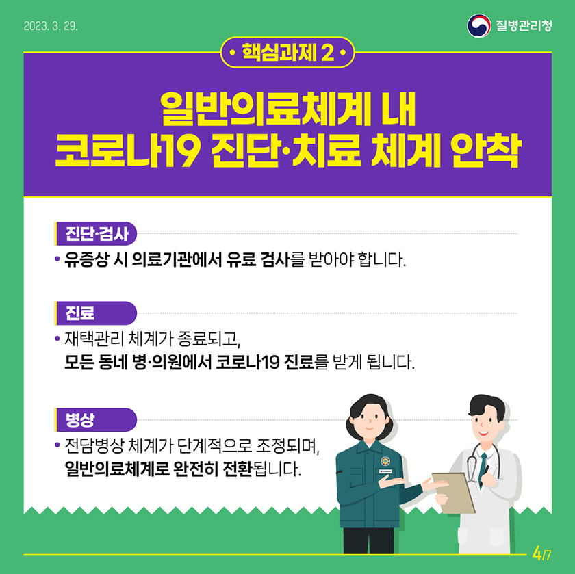 핵심과제2 일반의료체계 내 코로나19 진단·의료 체계 안착 (진단·검사) ▪ 유증상 시 의료기관에서 유료 검사를 받아야 합니다. (진료) ▪ 재택관리 체계가 종료되고, 모든 동네 병·의원에서 코로나19 진료를 받게 됩니다. (병상) ▪ 전담병상 체계가 단계적으로 조정되며, 일반의료체계는 완전히 전환됩니다.